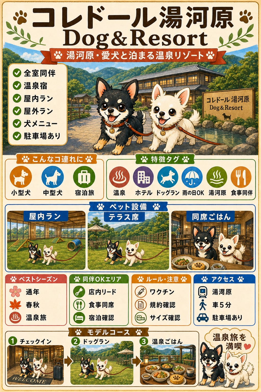 コレドール湯河原 Dog&Resort｜犬連れの要点まとめ（編集部作成）
