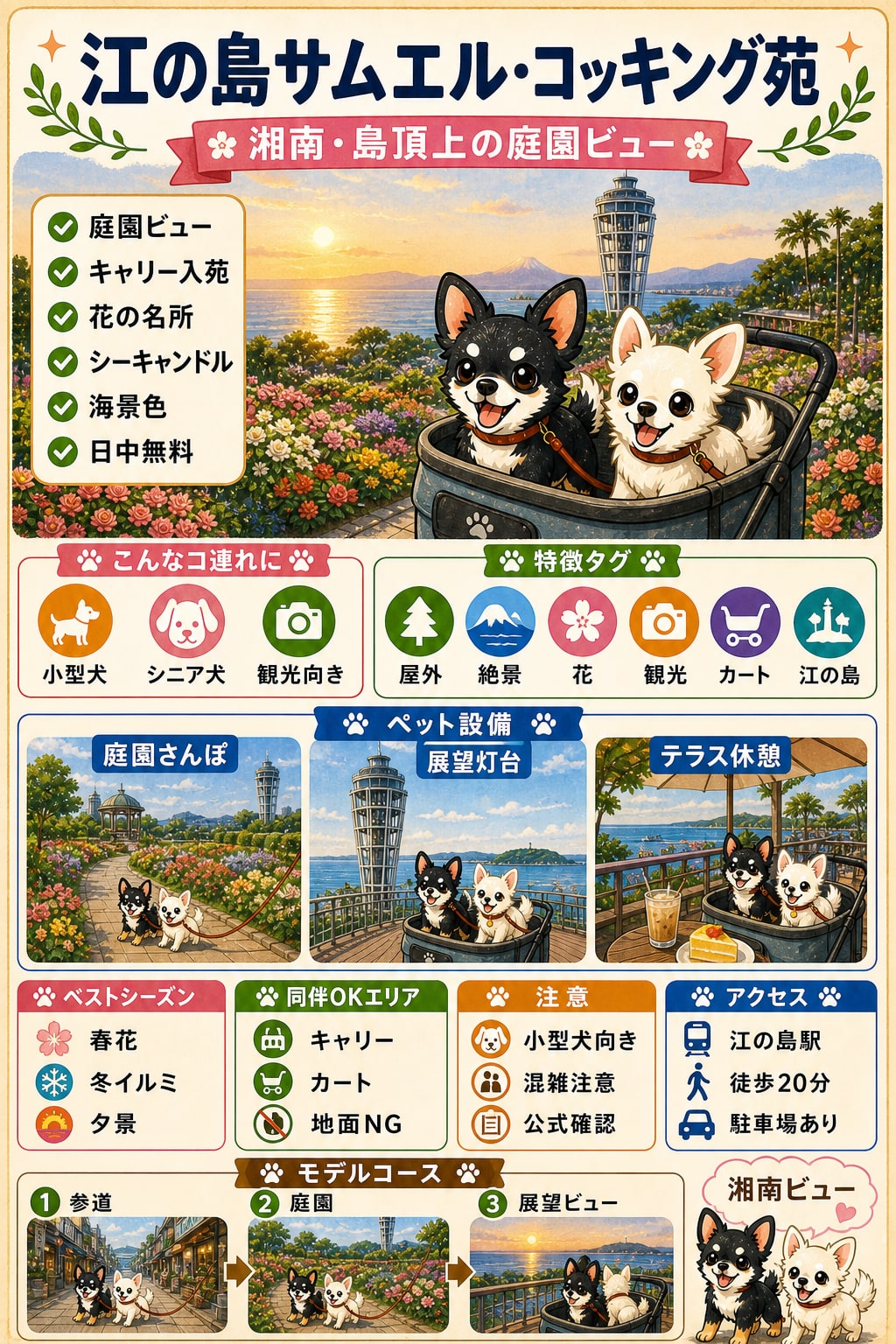 江の島サムエル・コッキング苑｜犬連れの要点まとめ（編集部作成）