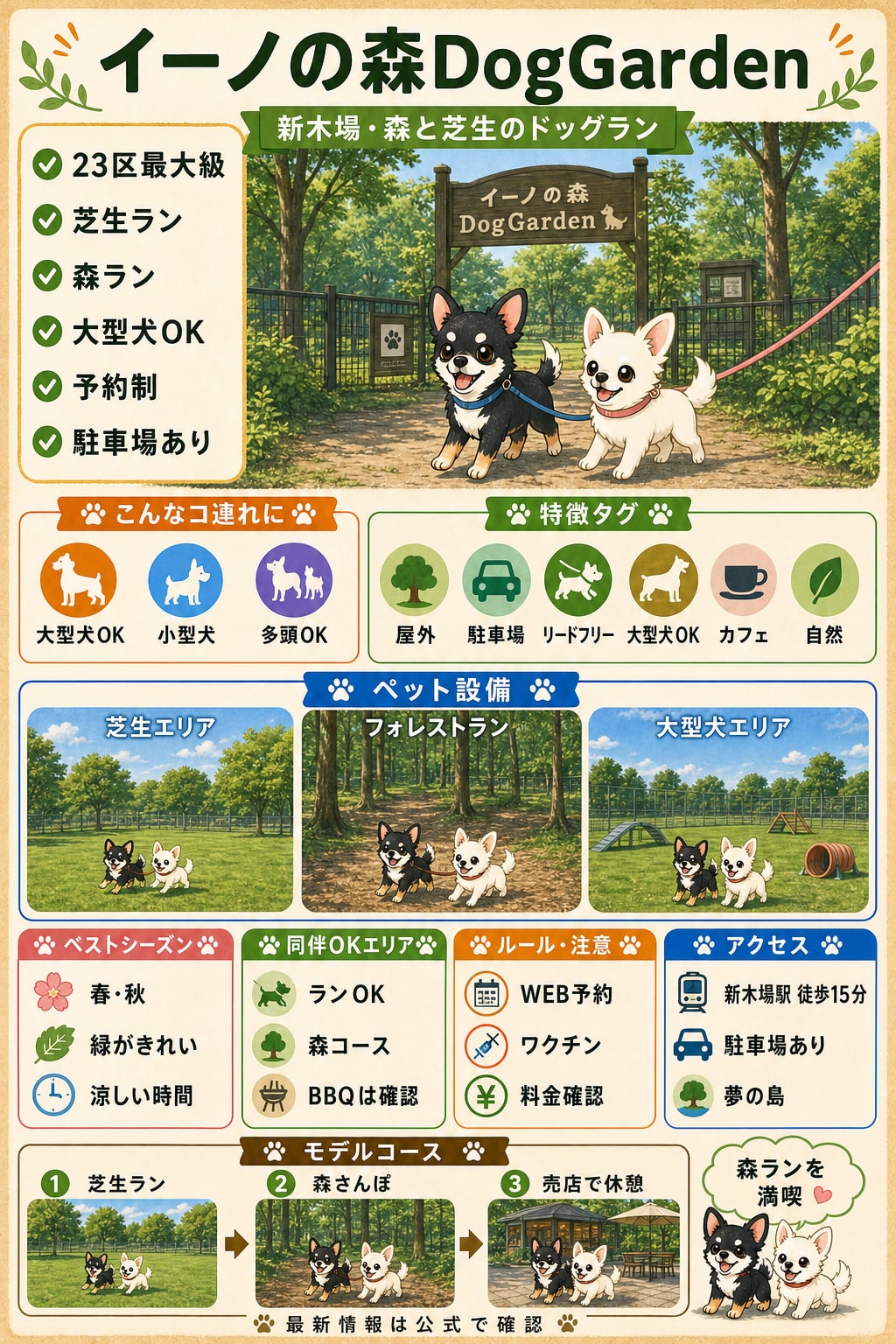 イーノの森DogGarden｜犬連れの要点まとめ（編集部作成）