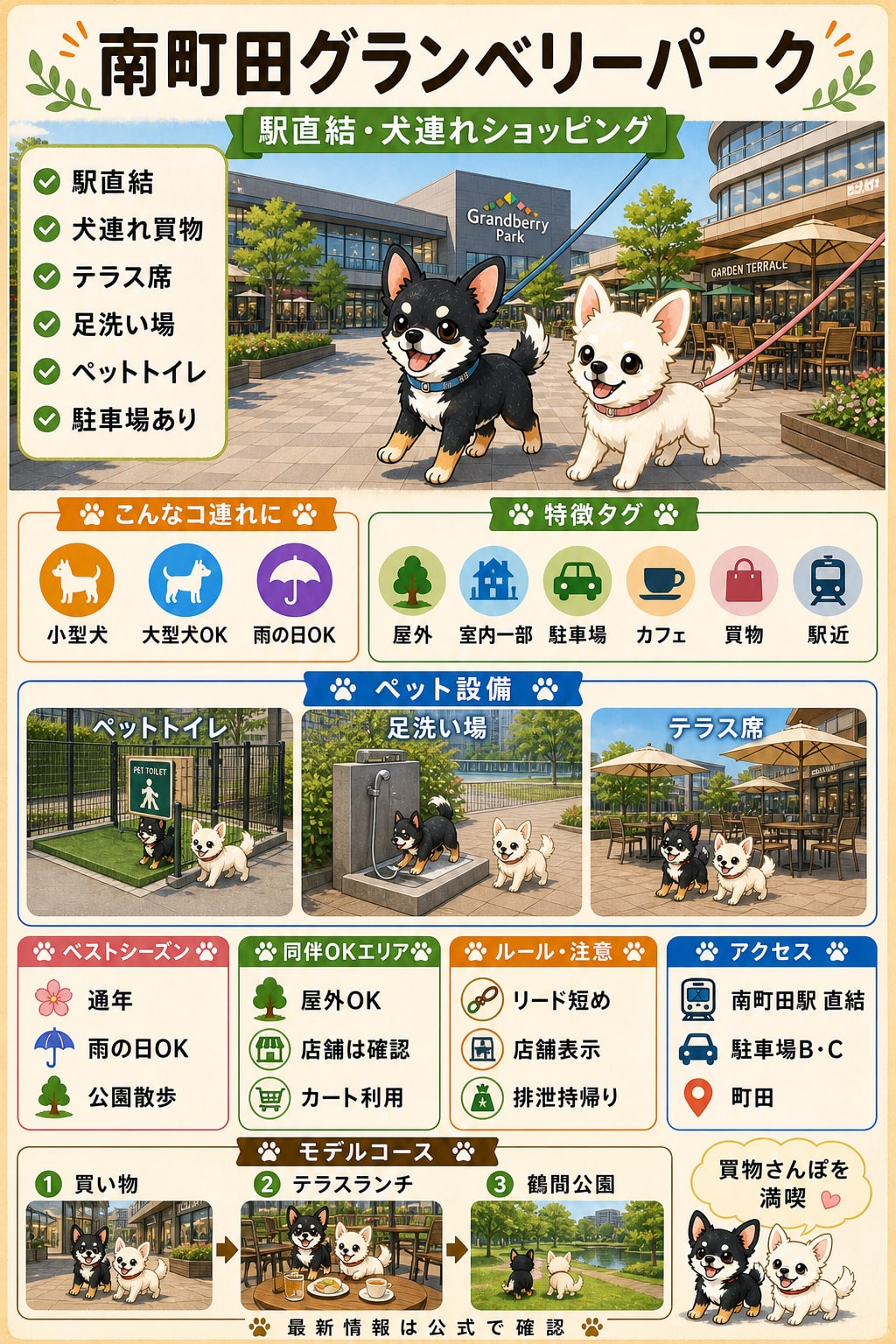 南町田グランベリーパーク｜犬連れの要点まとめ（編集部作成）