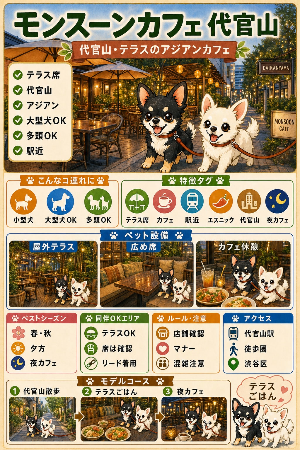 モンスーンカフェ 代官山｜犬連れの要点まとめ（編集部作成）