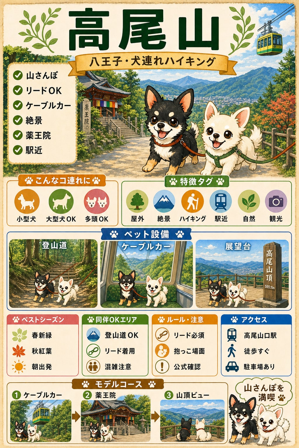 高尾山｜犬連れの要点まとめ（編集部作成）
