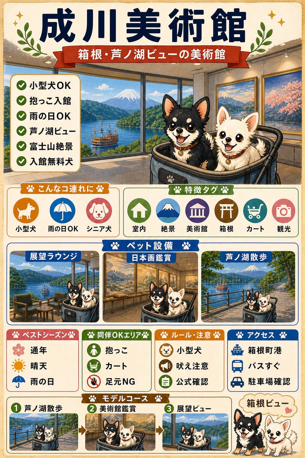 成川美術館｜犬連れの要点まとめ（編集部作成）