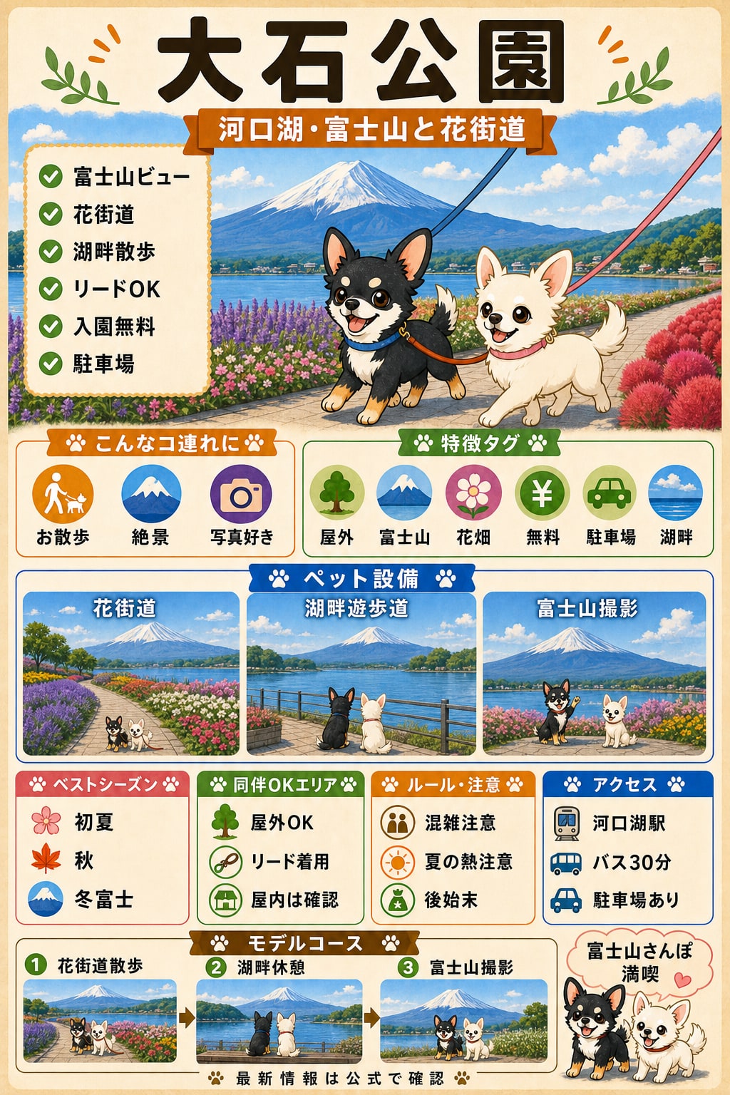 大石公園（河口湖）｜犬連れの要点まとめ（編集部作成）