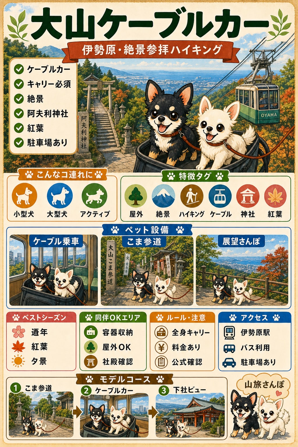 大山ケーブルカー（大山阿夫利神社）｜犬連れの要点まとめ（編集部作成）