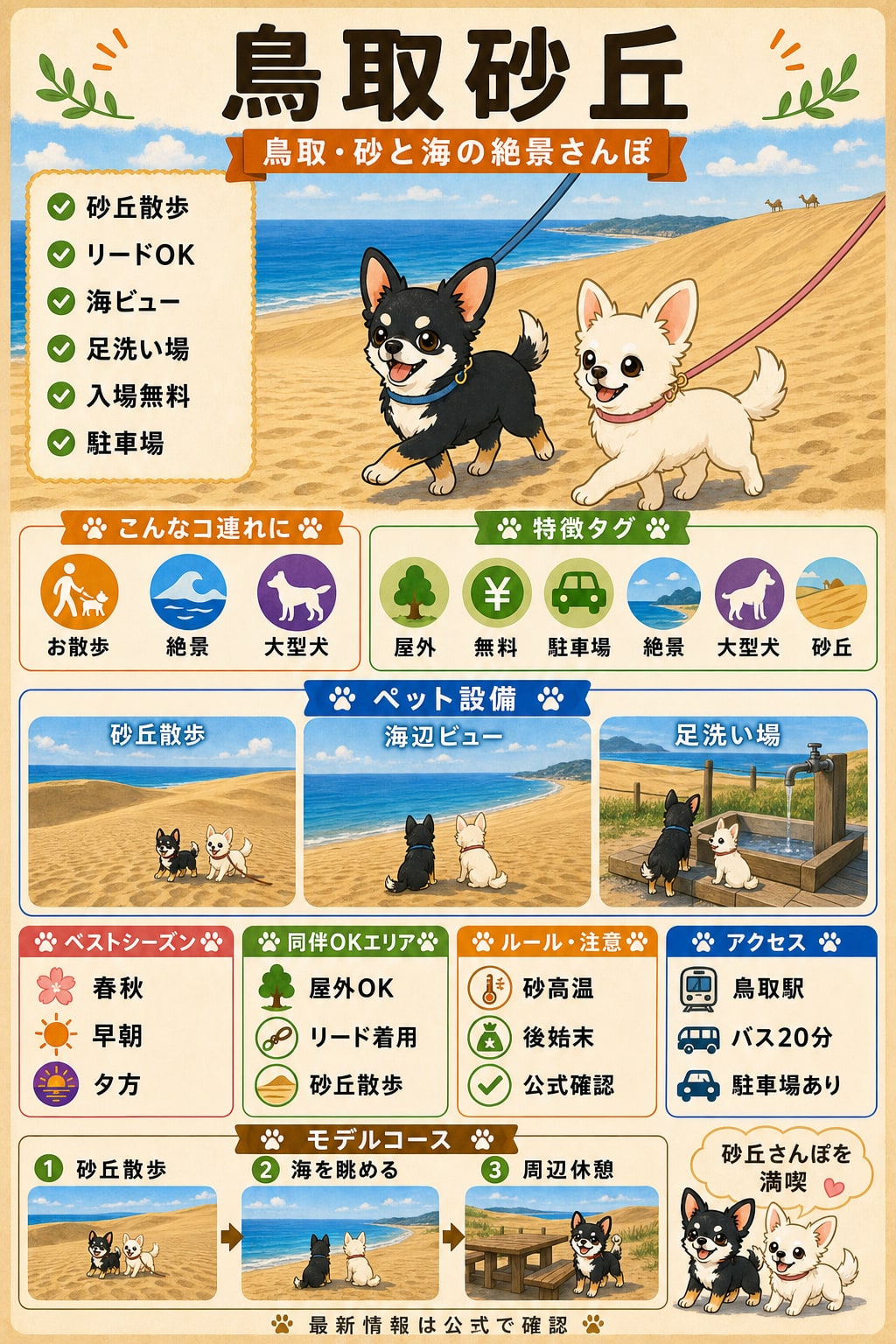 鳥取砂丘｜犬連れの要点まとめ（編集部作成）
