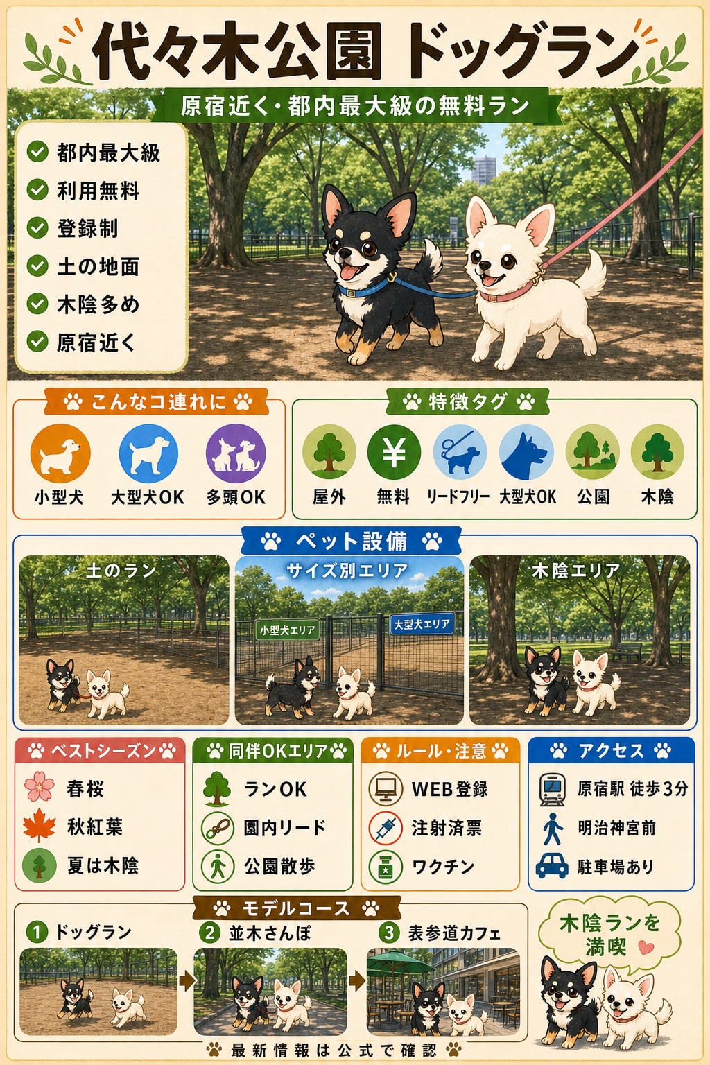 代々木公園 ドッグラン｜犬連れの要点まとめ（編集部作成）